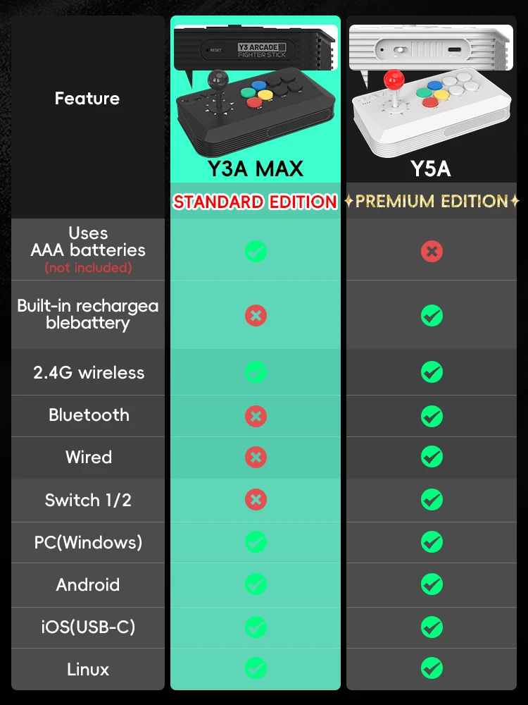 Data Frog Wireless Y3A Max Arc - Retro Gaming Game Stick 评论和价格